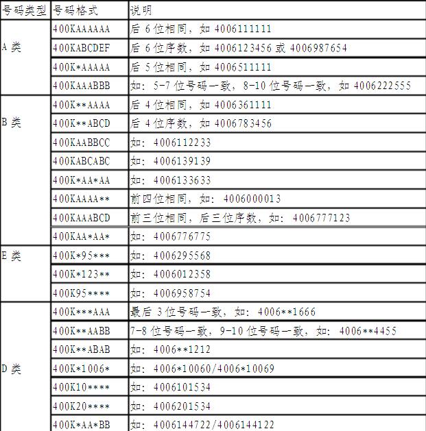 400電話分類表.jpg