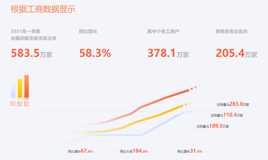 如何獲取400電話一級代理商資質